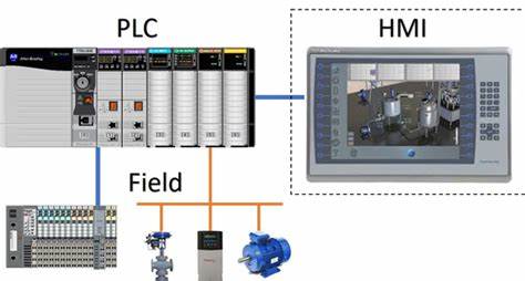 PLCs & HMI Systems